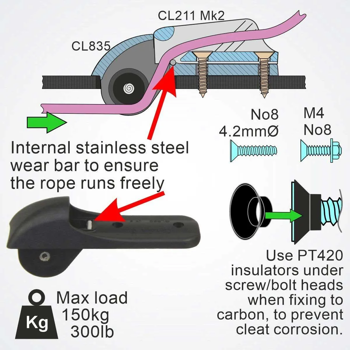 Clamcleat Thru Tube/Deck Sheave Plate - CL835CCAN/R